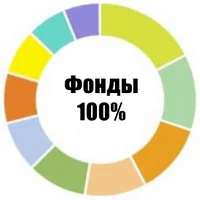 Список фондов на акции, облигации, золото, недвижимость (торгуемые на Мосбирже)